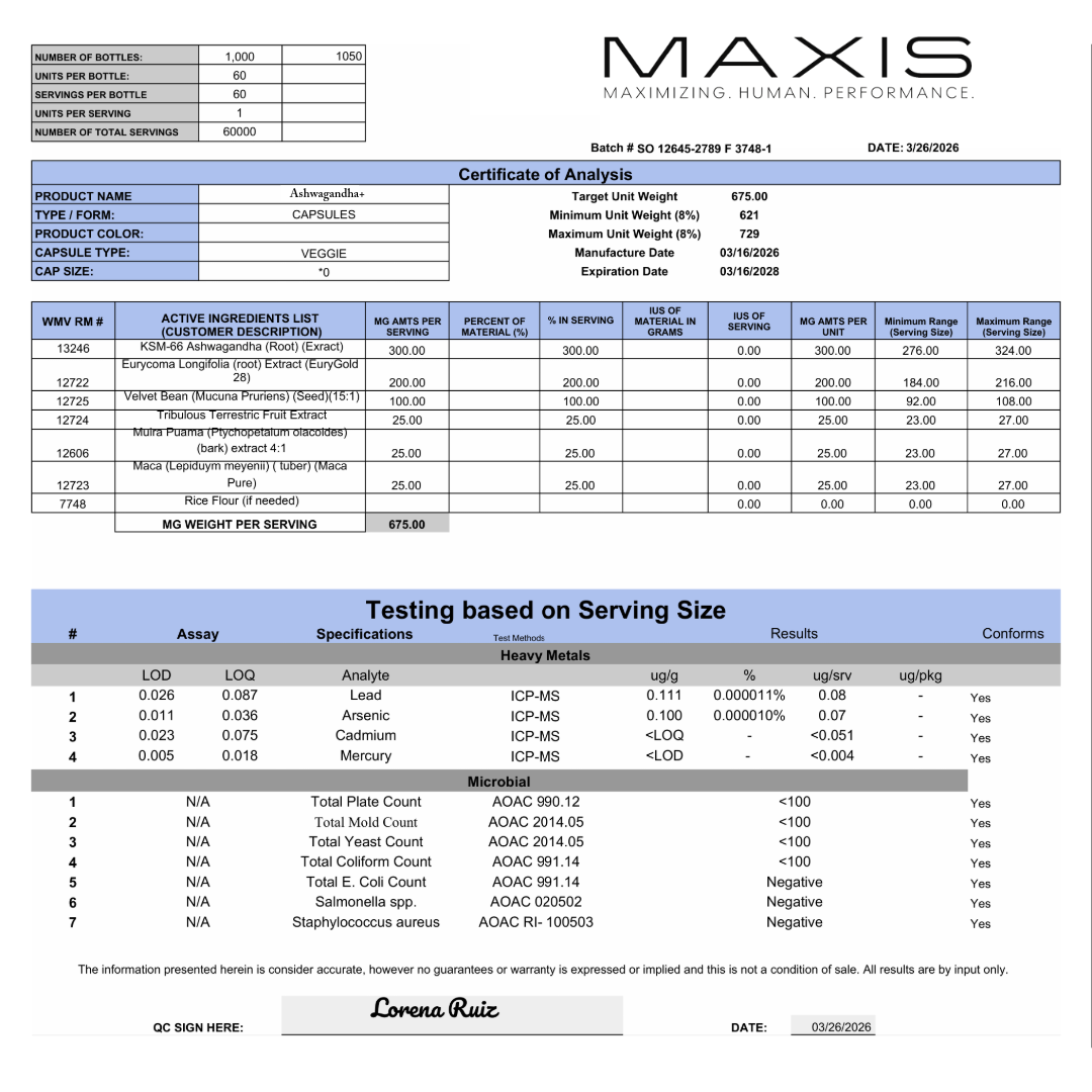 Ashwagandha+ — Certificate of Analysis