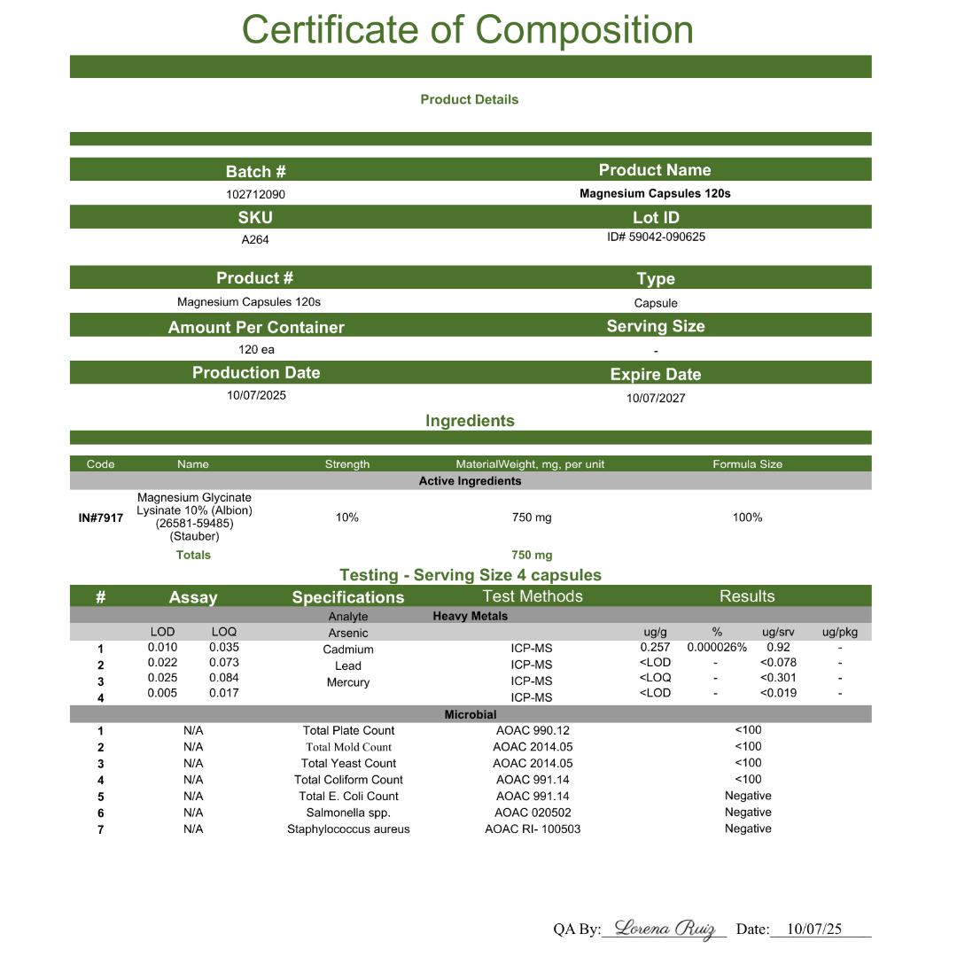 Magnesium — Certificate of Analysis