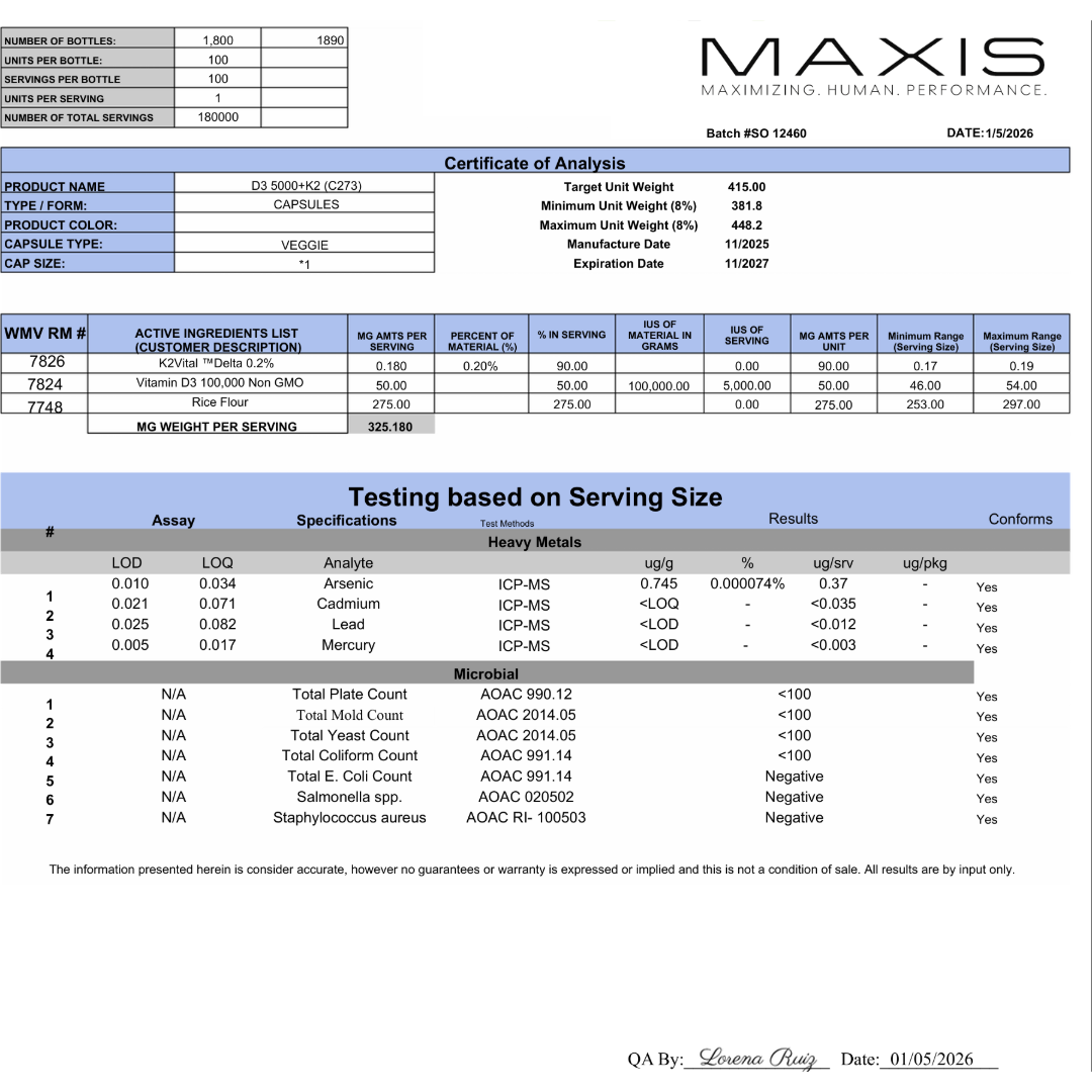 Vitamin D3 + K2 — Certificate of Analysis